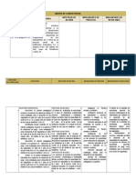 Matriz de Consistencia