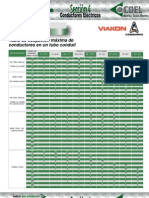 Ampacidad de Cables