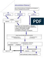 TromboEmbolismo Pulmonar