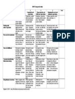 Group Work Rubric