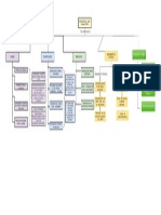 Mapa Conceptual 1