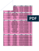 Latest CORENODEs - AIRTELWB - Circle