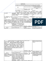 Cuadro Comparativo de Derechos