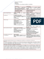 Cuadro Comparativo de Los Enfoques Cualitativo y Cuantitativo