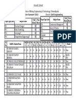 Result Sheet Kalinga Institute of Mining Engineering & Technology, Chhendipada Exam: Branch