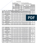 Result Sheet Kalinga Institute of Mining Engineering & Technology, Chhendipada Exam: Branch