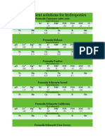 Formula Nutrient Solutions For Hydroponics