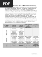 Selfassessmentsummary2014 15