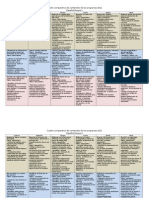 Cuadro Comparativo de Contenidos de Los Programas 2011