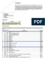 List of TCP and UDP Port Numbers - Wikipedia PDF