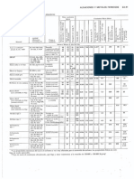 Tablas de Aleaciones Metalicas