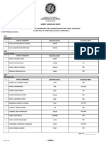 Nasipit Candidates