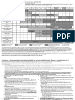 Peds Vaccination Schedule