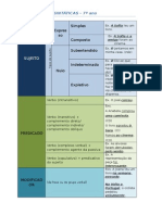 Funções Sintáticas - Sistematização