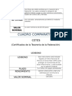 Cuadro Comparativo CETES