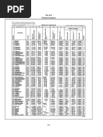 Propiedades Físicas, Hidrocarburos (GPSA)