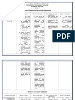 KPRUT-What To Know... ? Procees? Reflect? Understand? and Transfer?