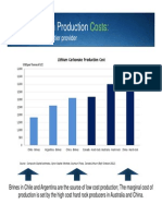 Global Lithium Production: Costs