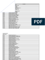 IC Package Release - Version Description