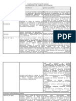 Cuadro Comparativo Entre Logicas