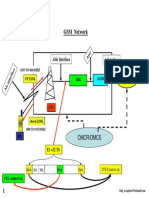 Motorola BTS Course Tarining (M - Cell 6, Horizon & Horizon II)