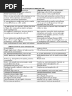 Structure of Cells and Organelles