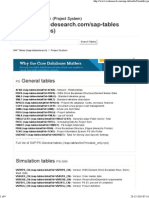 SAP PS Tables (Project System)