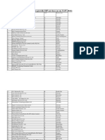 List of Companies Authorized To Provide ISP Services As On 31.07.2014 (4) - 0