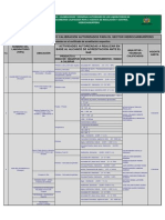 Ensayos-Calibraciones y Personal Autorizado de Los Laboratorios Calificados en La Agencia