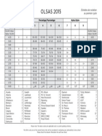 GPA Ontario GraGPA Ontario Grading System Conversion Tableding System Conversion Table