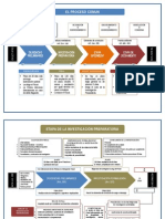 Esquemas Del Proceso Penal