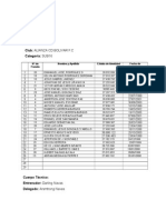 Club: Alianza CD Bolivar F.C Categoría: SUB16: #De Franela Nombre y Apellido Cédula de Identidad Fecha de Nacimiento