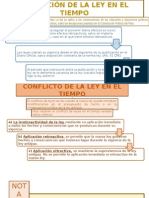 Aplicación de La Ley en El Tiempo