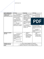 Cuadro Gradualidad de PDL ESB