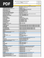 ANEXO 01 - Lista de Riesgos Asociados A Los Peligros