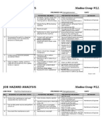 Madina Group WLL: Job Hazard Analysis