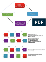 Harmonic Sequences Reordering I V Vi IV