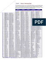 Weekly Genres Chart