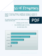 Adverbs of Frequency