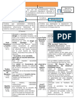 Precursores de La Independencia Peruana