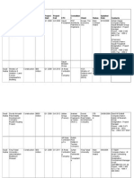 Saudi Construction Projects