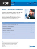 Access Control PPM