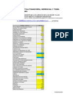 Conta Gerencial Parte Practica