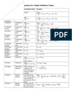 Equations For ODE Modeling A Distillation Column