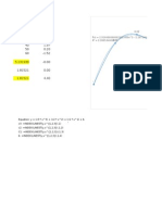 GM Curved - Excel Graph