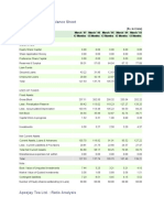 Apeejay Tea LTD.: Balance Sheet: (Rs. in Crore)