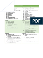 Comparison of Hyperglycemia and Hypoglycemia