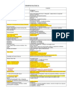 Testes Neuropsicologicos