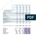 AAPL DCF Valuation