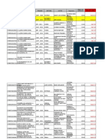 Publicações História, Filosofia, Sociologia